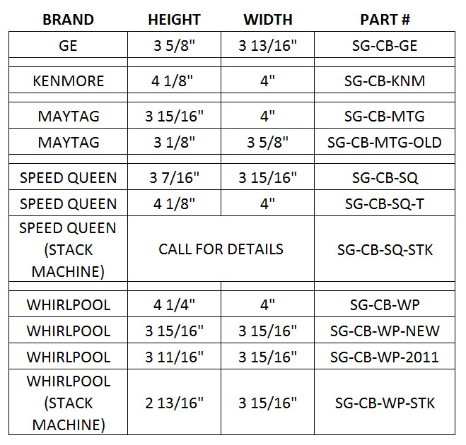 Coin Box Guard List